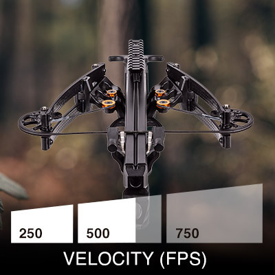 Ballista Bate Reverse compound crossbow velocity chart indicating up to 420 fps