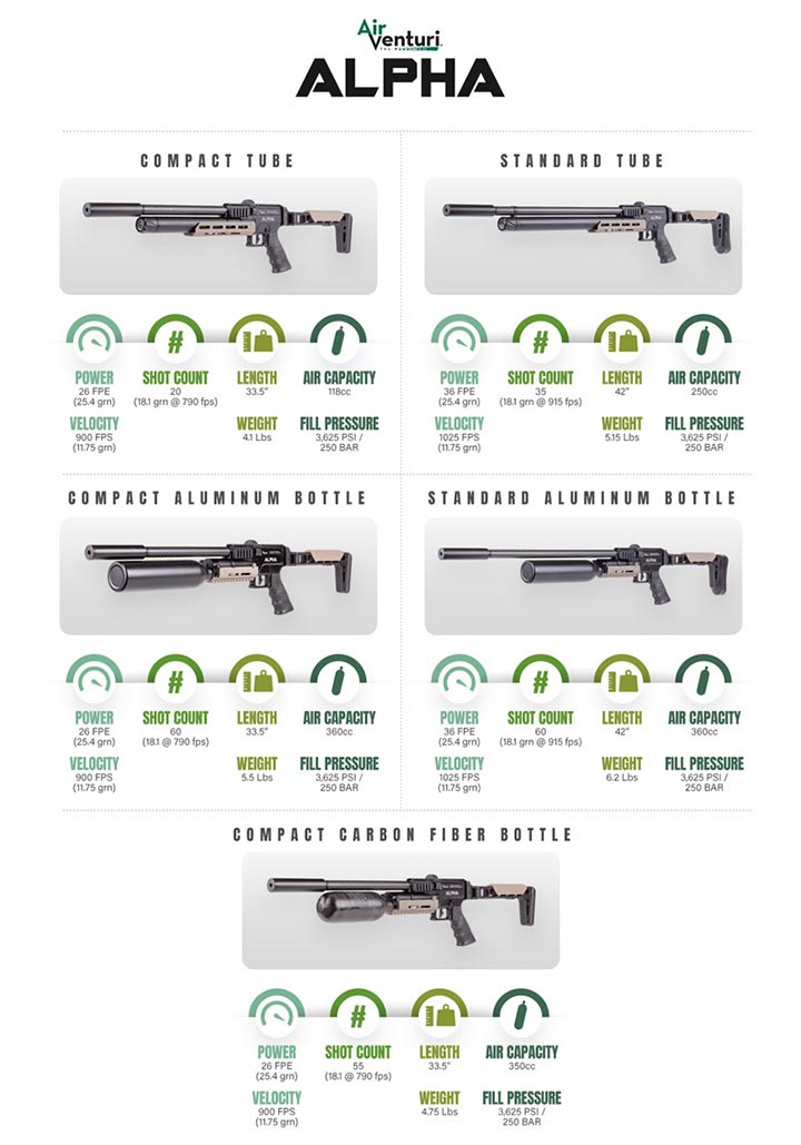 Air Venturi Alpha - Version Chart